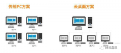 云桌面與PC臺(tái)式機(jī)比較，管理哪個(gè)更有優(yōu)勢(shì)？