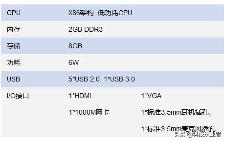 能上主課的云教室，云計算+終端方案，提升教學(xué)讓管理效率提10倍